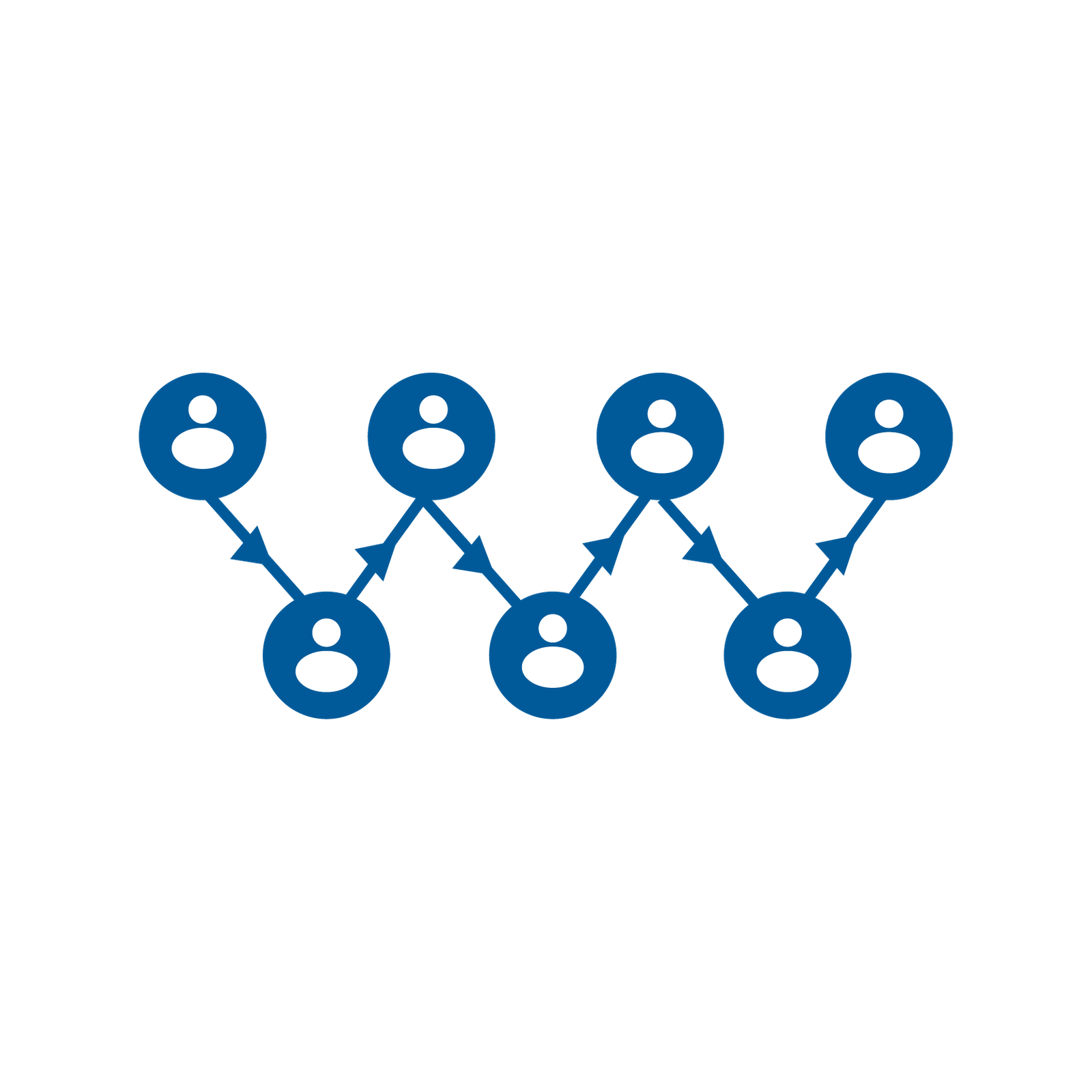 service image